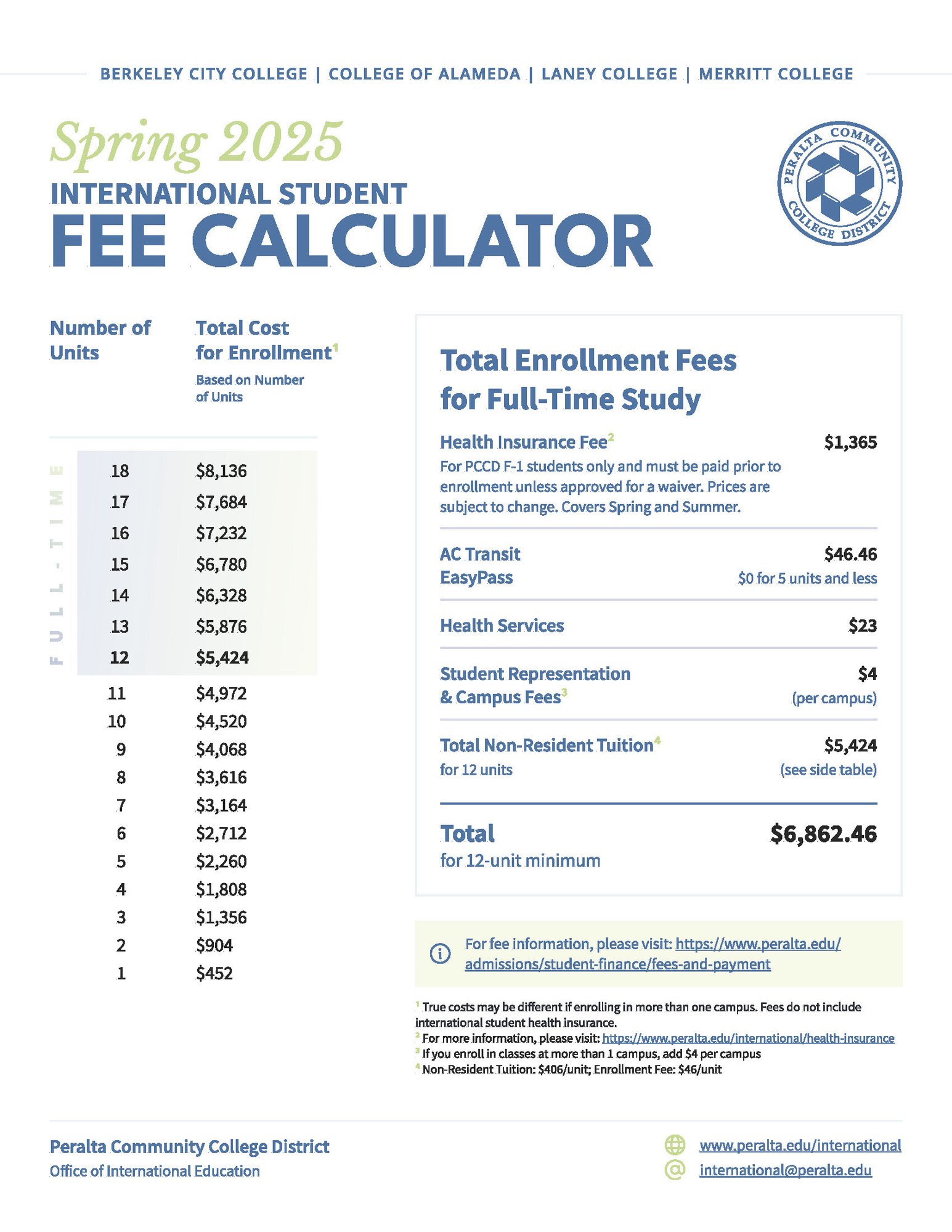 Spring 2025 International Student Tuition Calculator